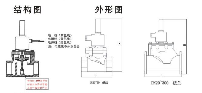 進口燃氣安全電磁閥結(jié)構(gòu)圖.jpg