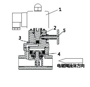 進(jìn)口帶手動(dòng)功能高壓電磁閥結(jié)構(gòu)圖.jpg